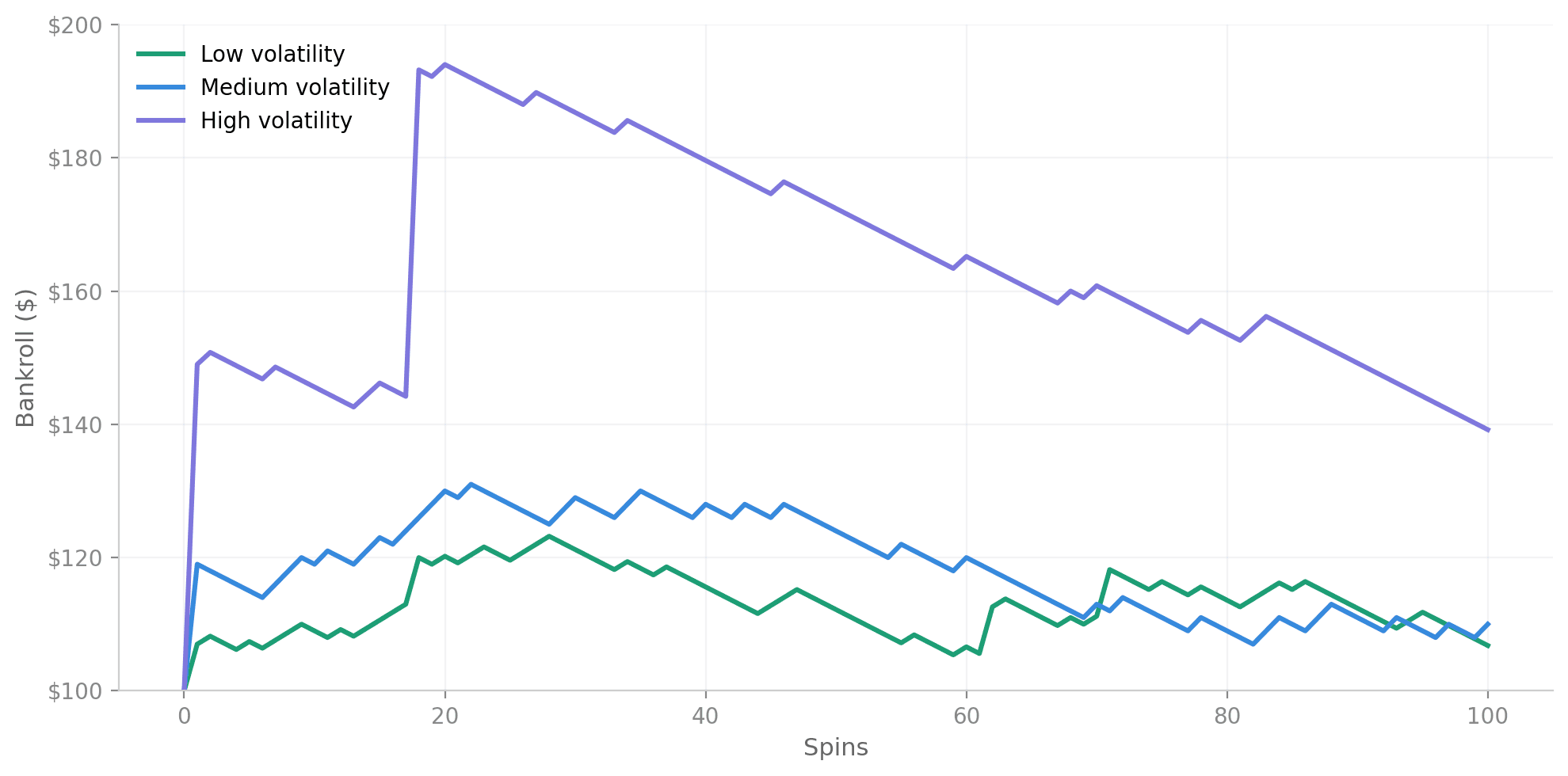 Slot Volatility Chart